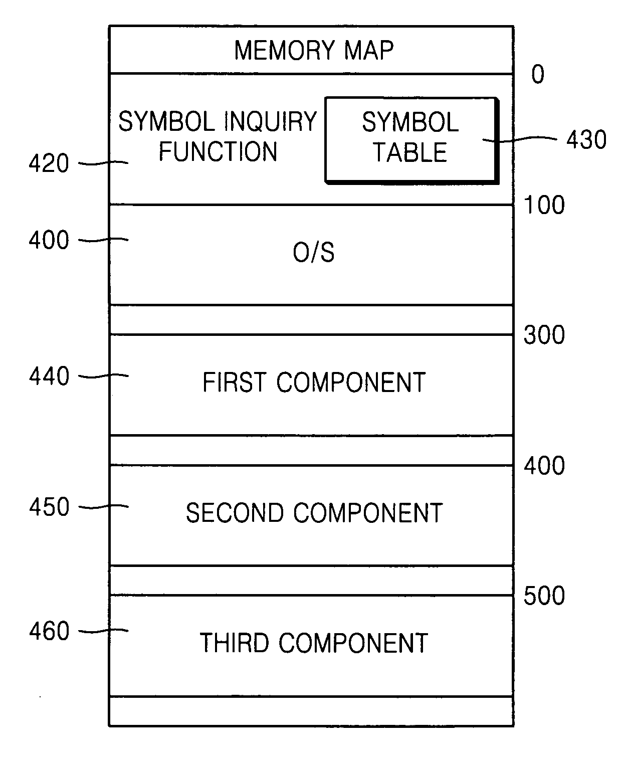 Methods of generating, linking and updating component-based software and information storage medium having such software recorded thereon