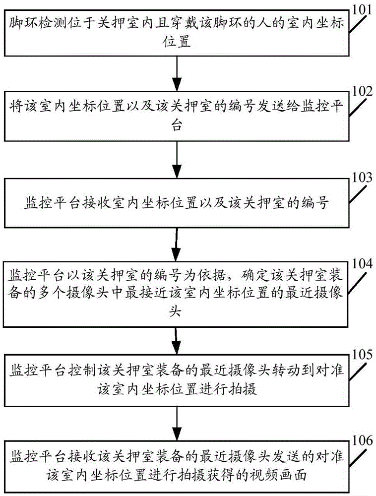 Monitoring system and method in multi-camera scene