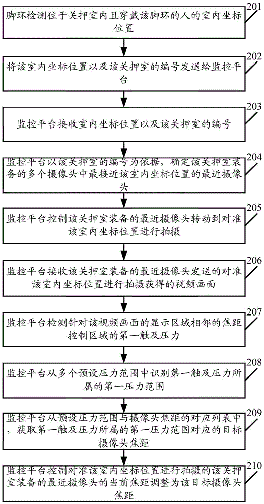 Monitoring system and method in multi-camera scene