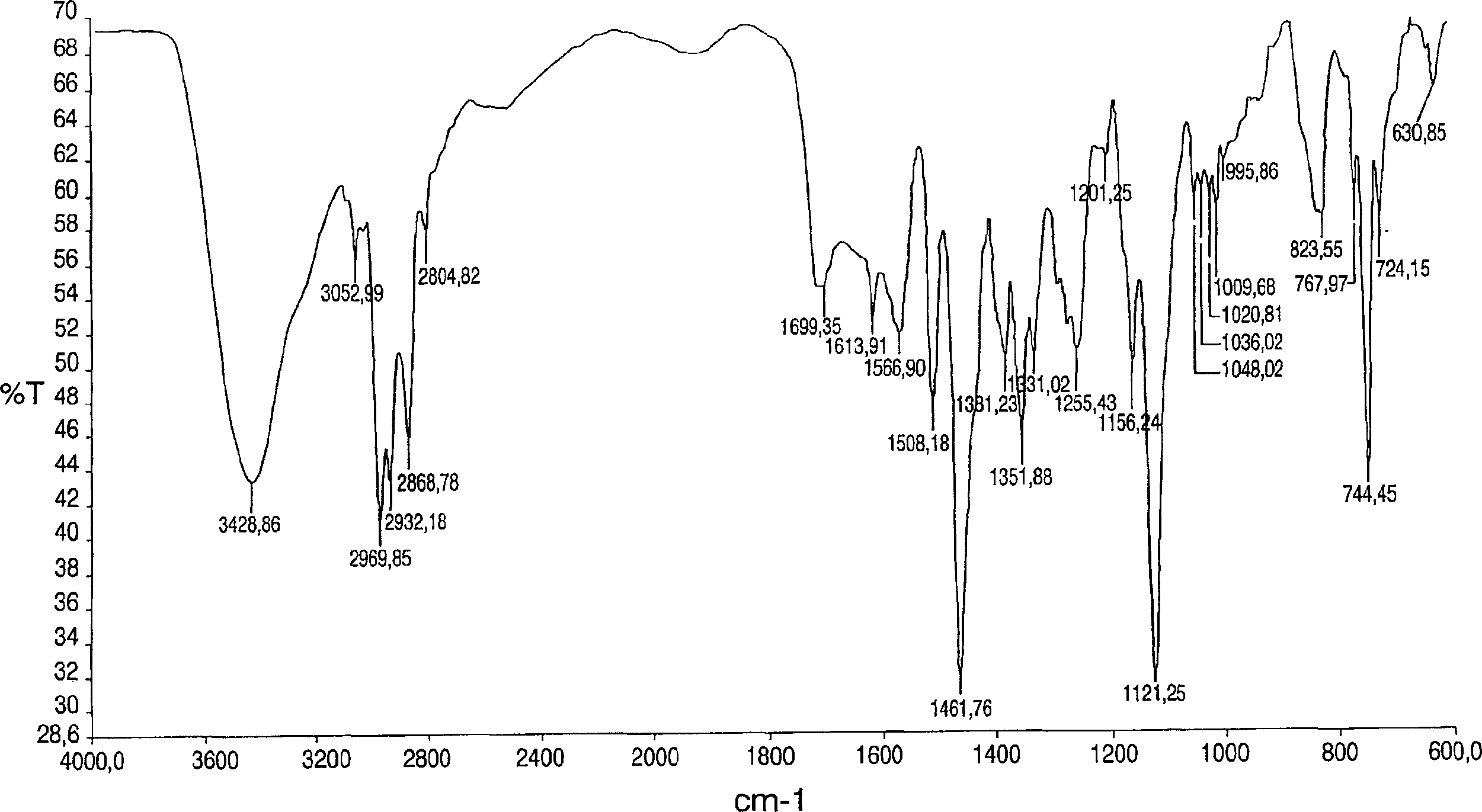 Polymorph of acid 4-[2-[4-[1-2-ethoxyethyl)-1h-benzimidazole-2-il]-1-piper idinyl]ethyl]-dollar G (A), dollar G (A)-dimethyl-benzeneacetic