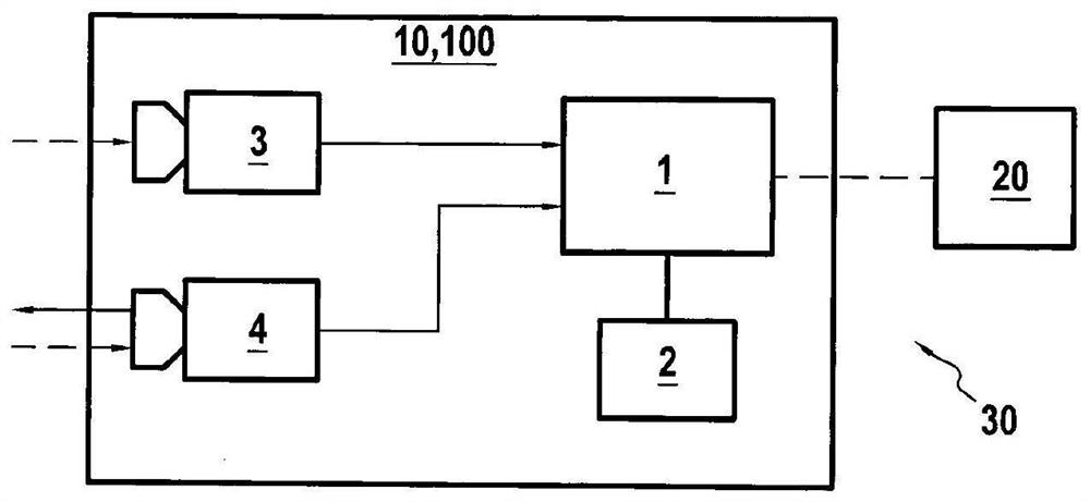 Electronic device, system and method for determining a semantic grid of an environment of a vehicle