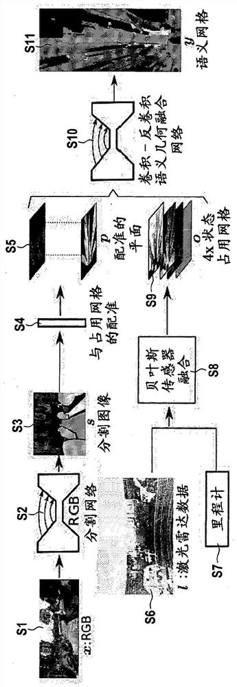 Electronic device, system and method for determining a semantic grid of an environment of a vehicle