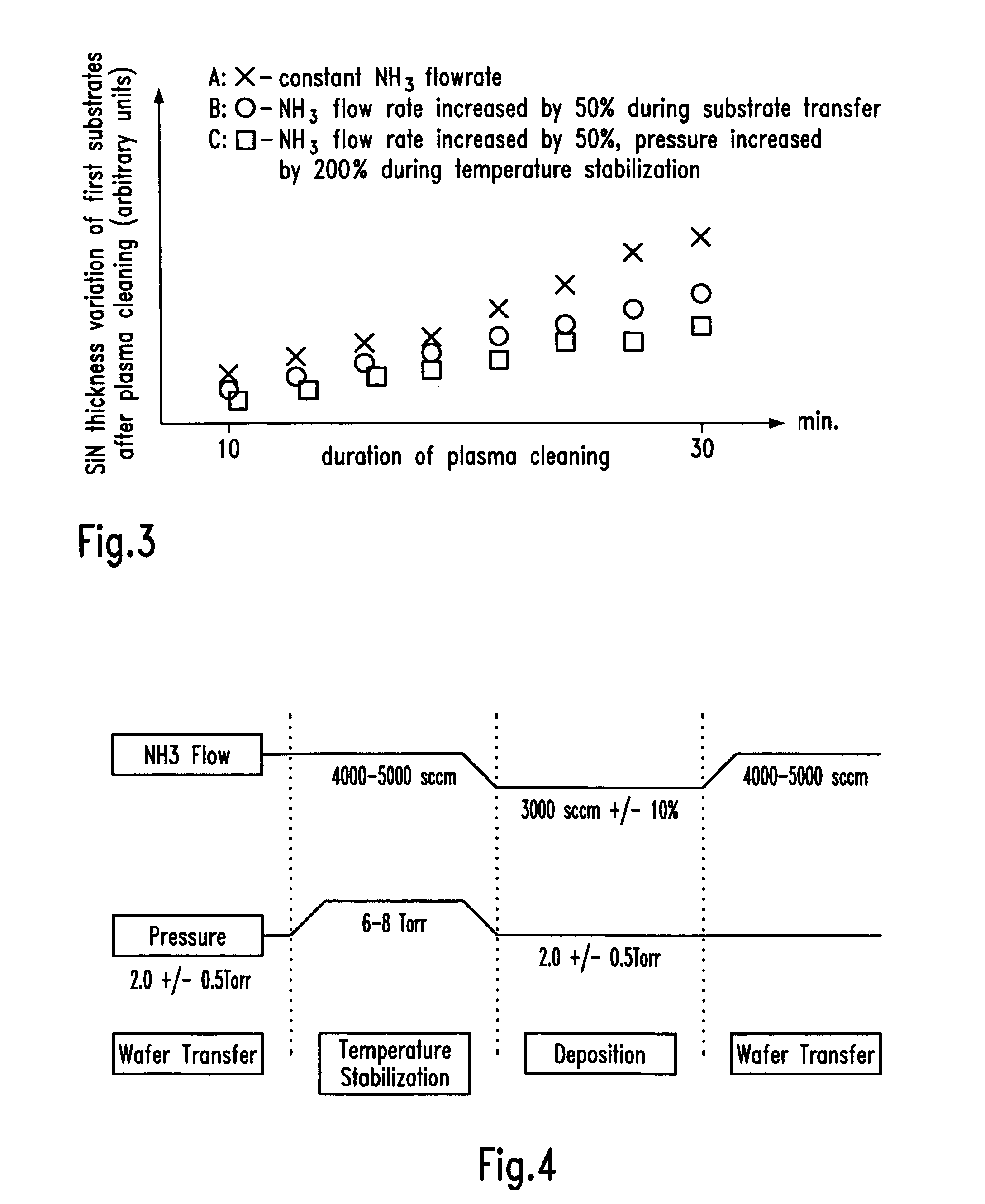 Method of improving the wafer-to-wafer thickness uniformity of silicon nitride layers