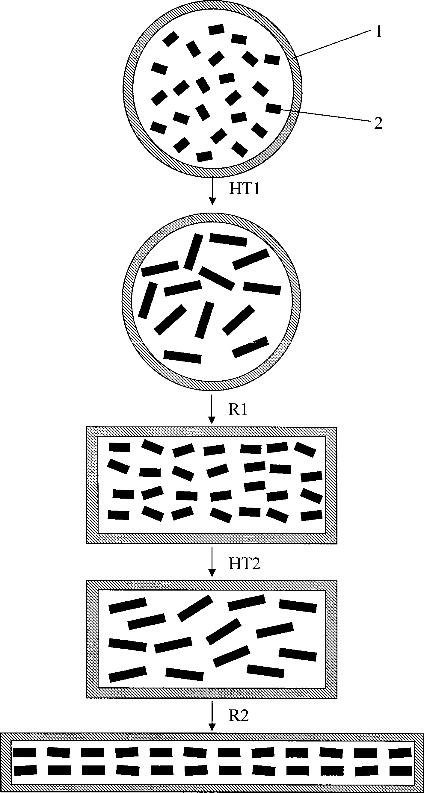 High-performance bismuth series high-temperature superconducting strip and preparation method thereof