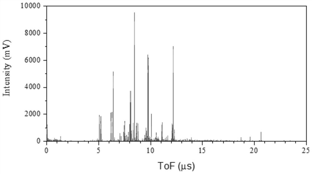 A method for improving the mass accuracy of a single particle aerosol mass spectrometer