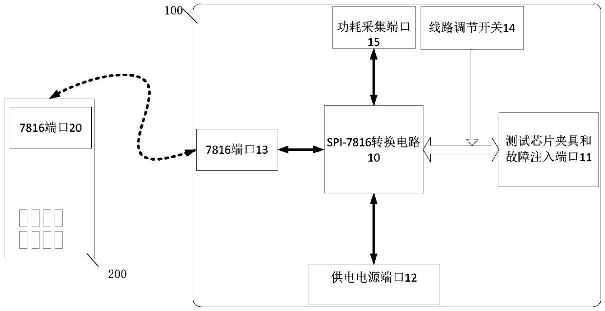 Equipment used for SPI interface chip security attack testing and security attack testing method thereof