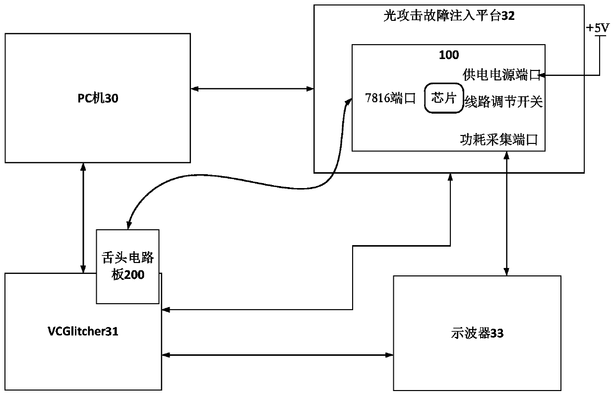 Equipment used for SPI interface chip security attack testing and security attack testing method thereof