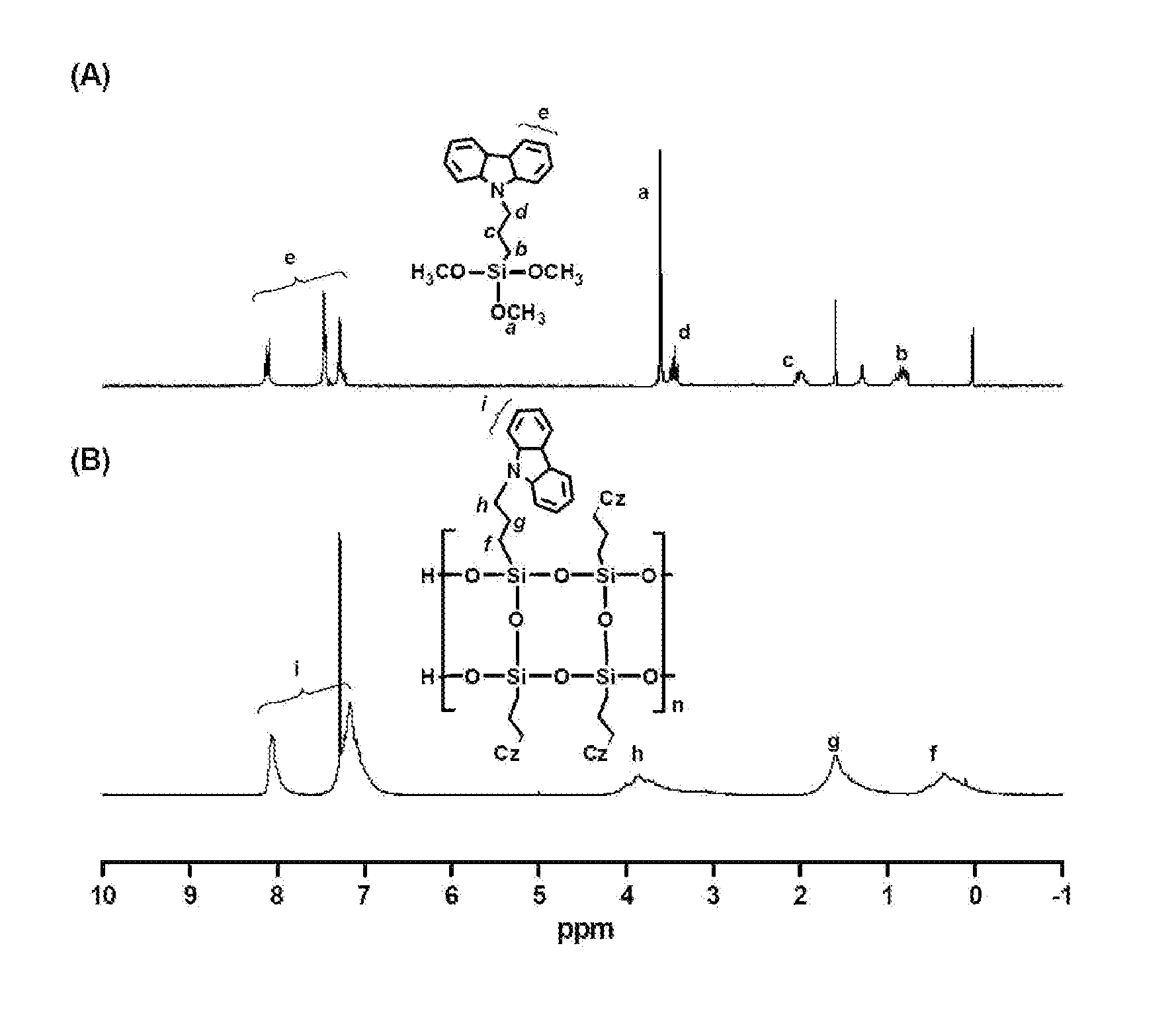 Light-emitting material comprising photoactive group-bonded polysilsesquioxane having a ladder structure, thin film using the same and organic electronic device comprising the same