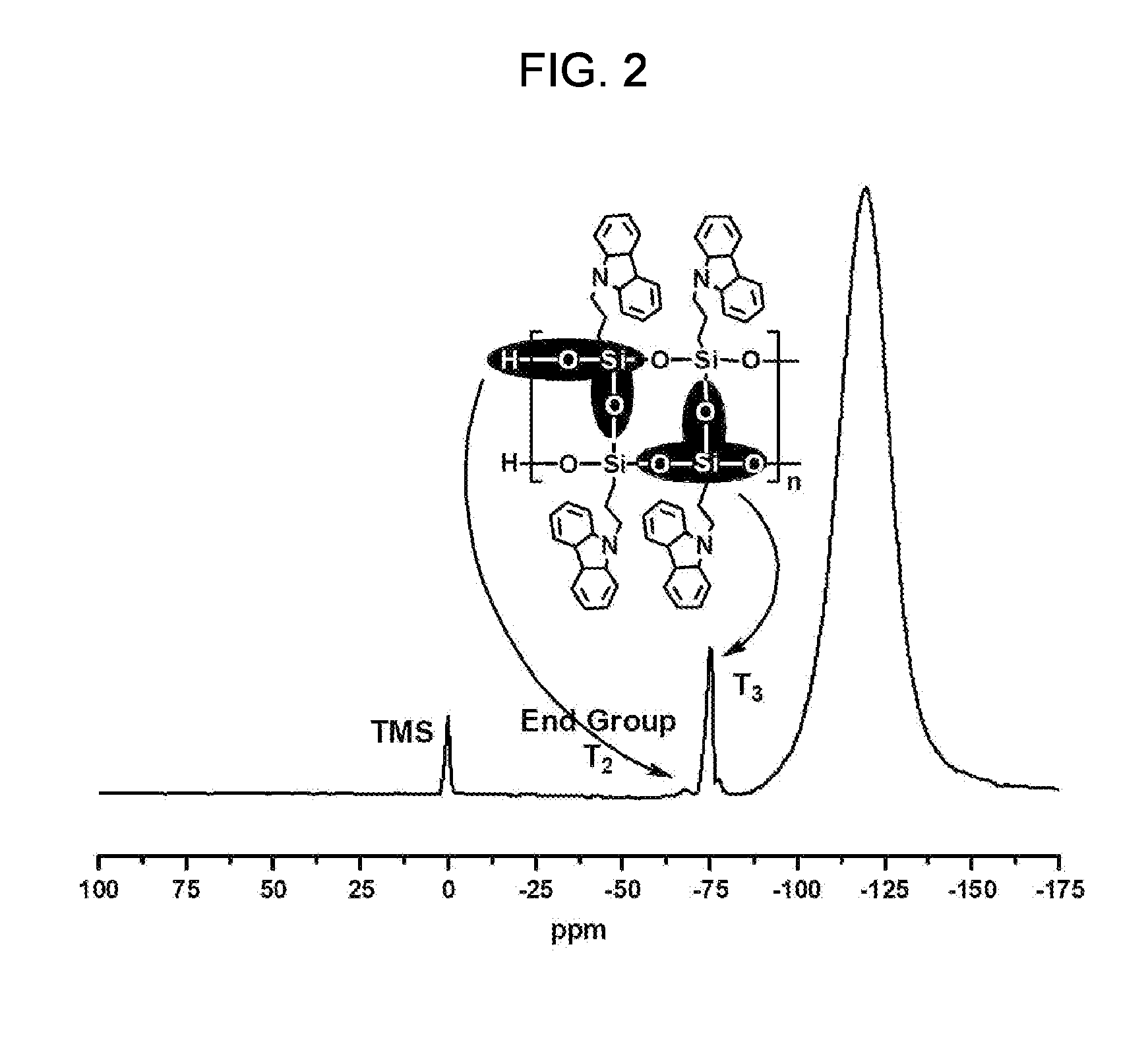 Light-emitting material comprising photoactive group-bonded polysilsesquioxane having a ladder structure, thin film using the same and organic electronic device comprising the same