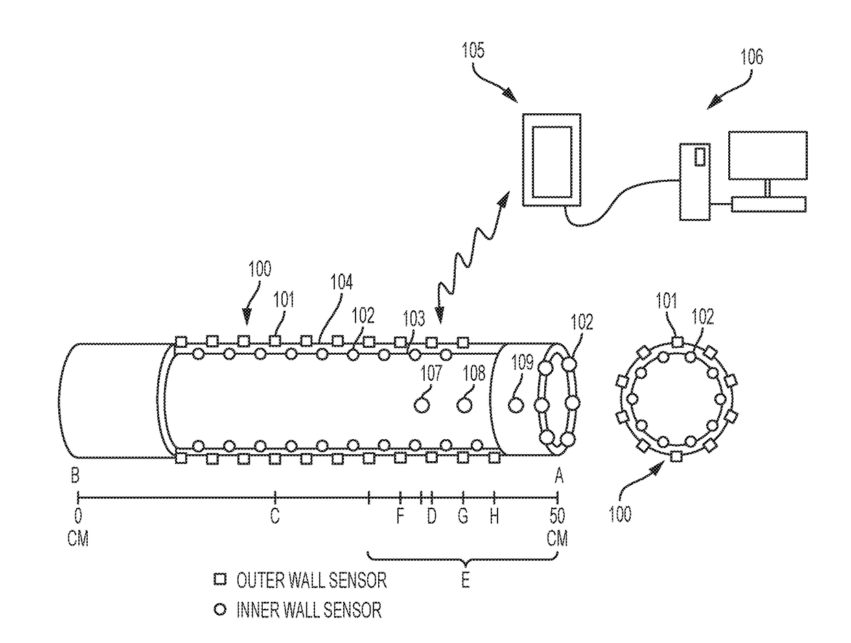 Embedded biosensors for anatomic positioning and continuous location tracking and analysis of medical devices