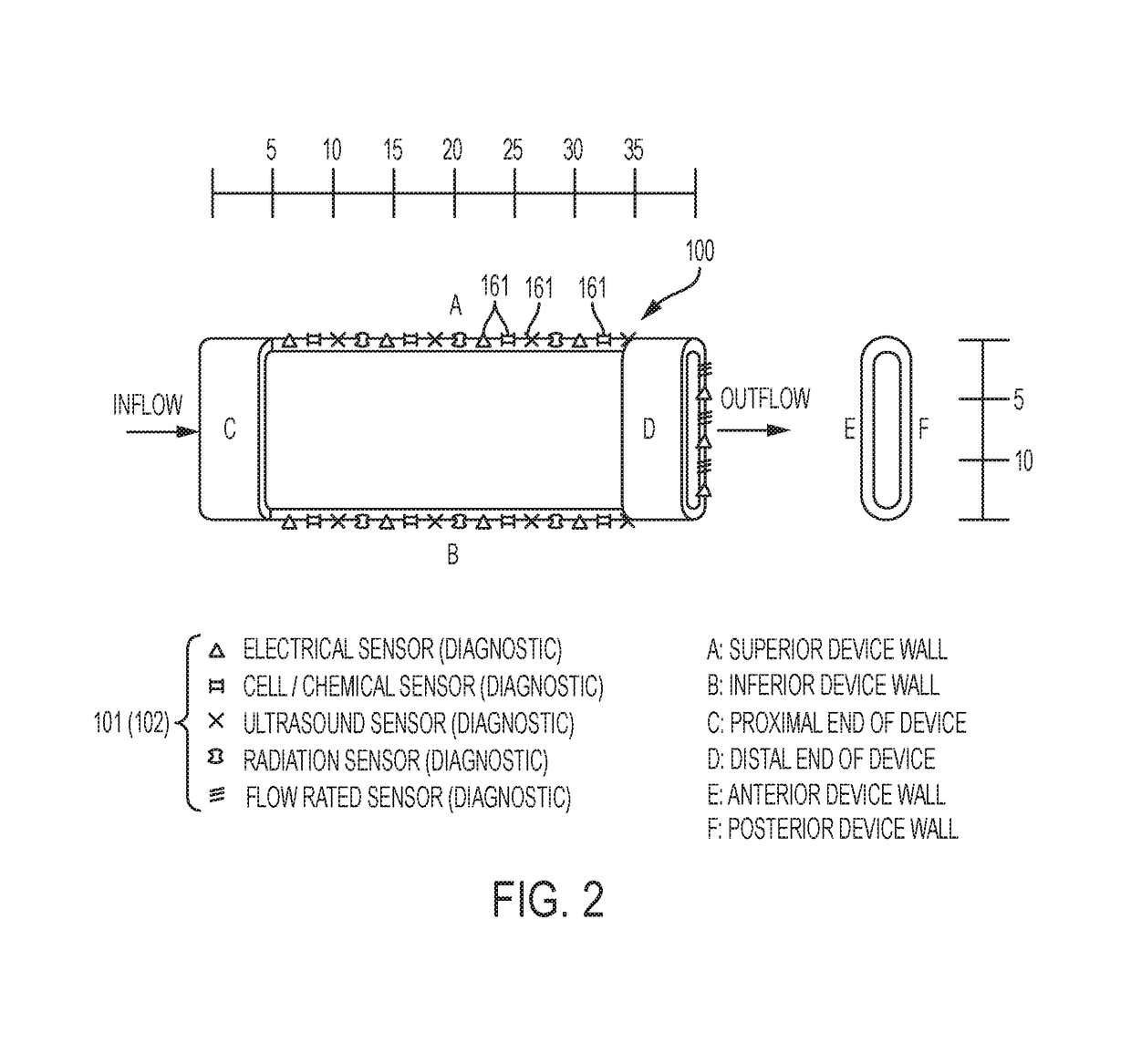 Embedded biosensors for anatomic positioning and continuous location tracking and analysis of medical devices