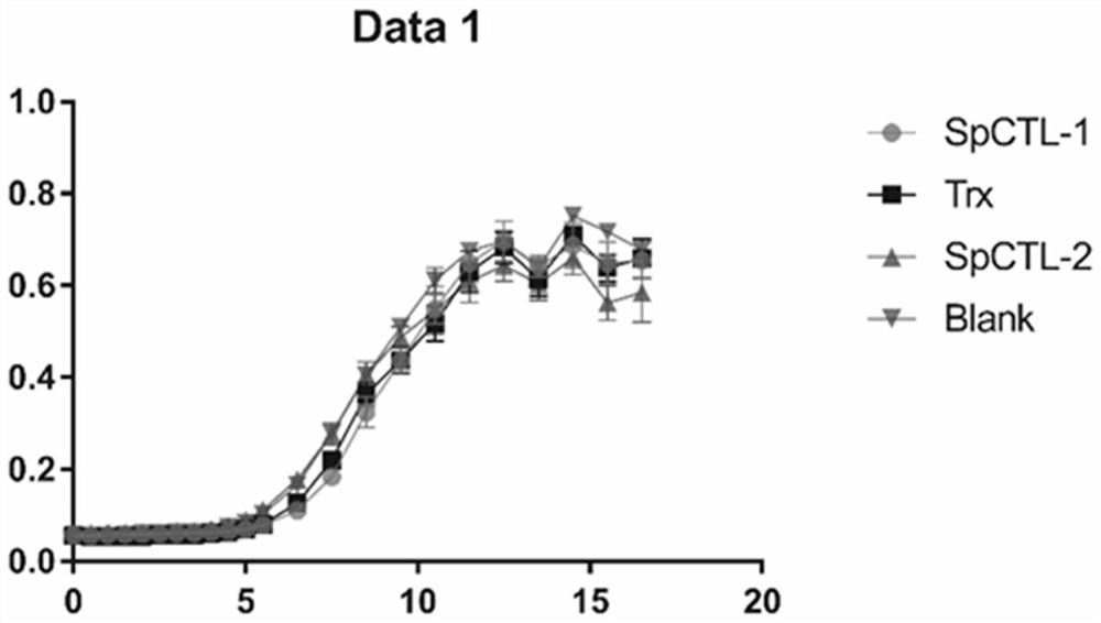 A kind of c-type lectin of Scylla pseudomae and its preparation method and application