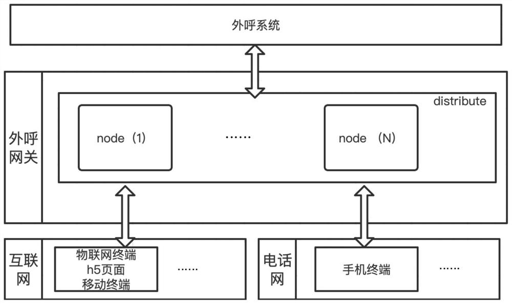 End-to-end streaming media routing method based on back-to-back authentication mode