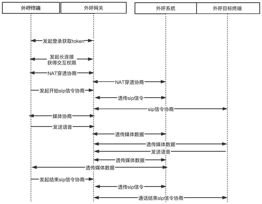 End-to-end streaming media routing method based on back-to-back authentication mode