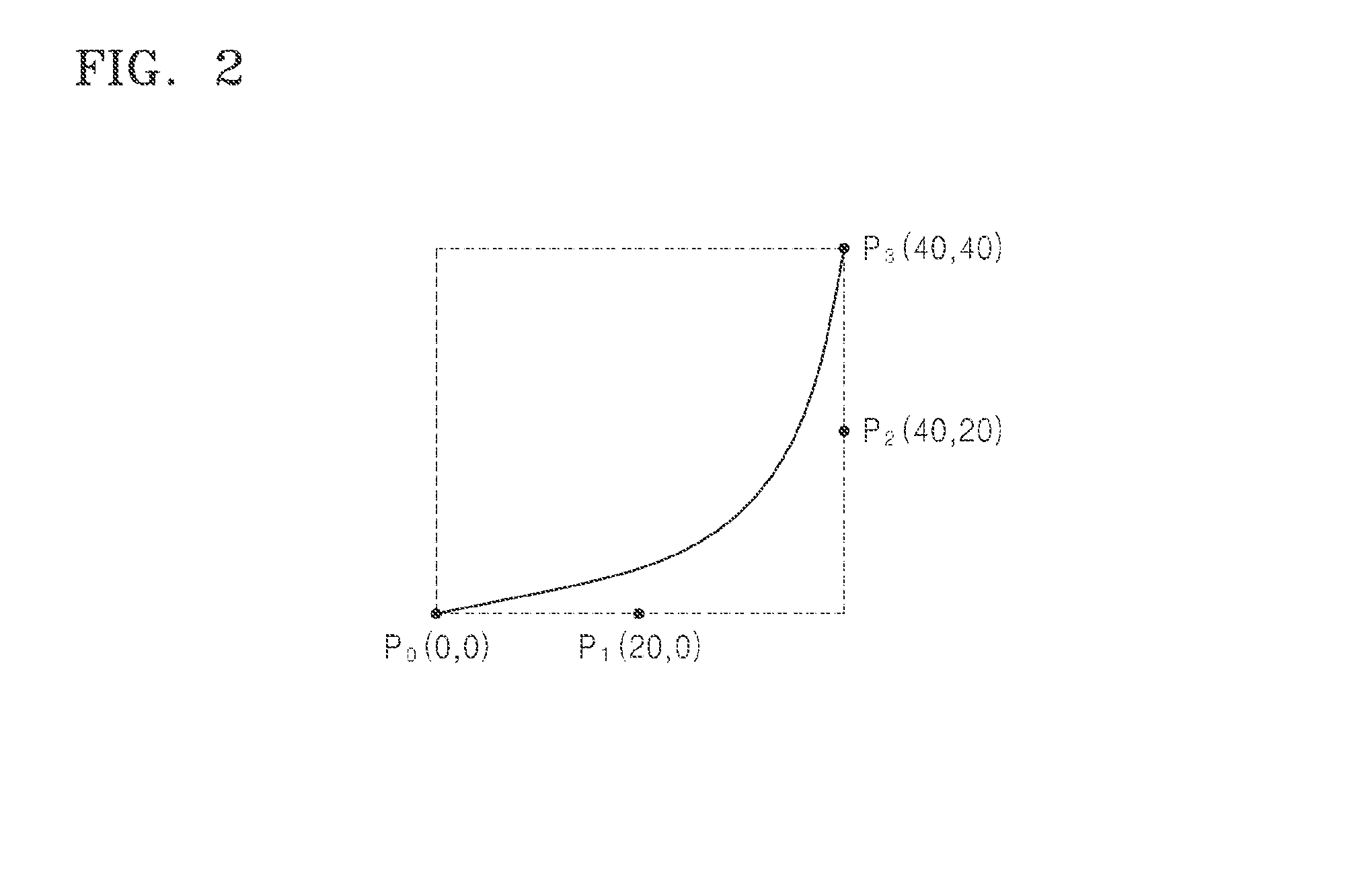 Curve rendering method and apparatus