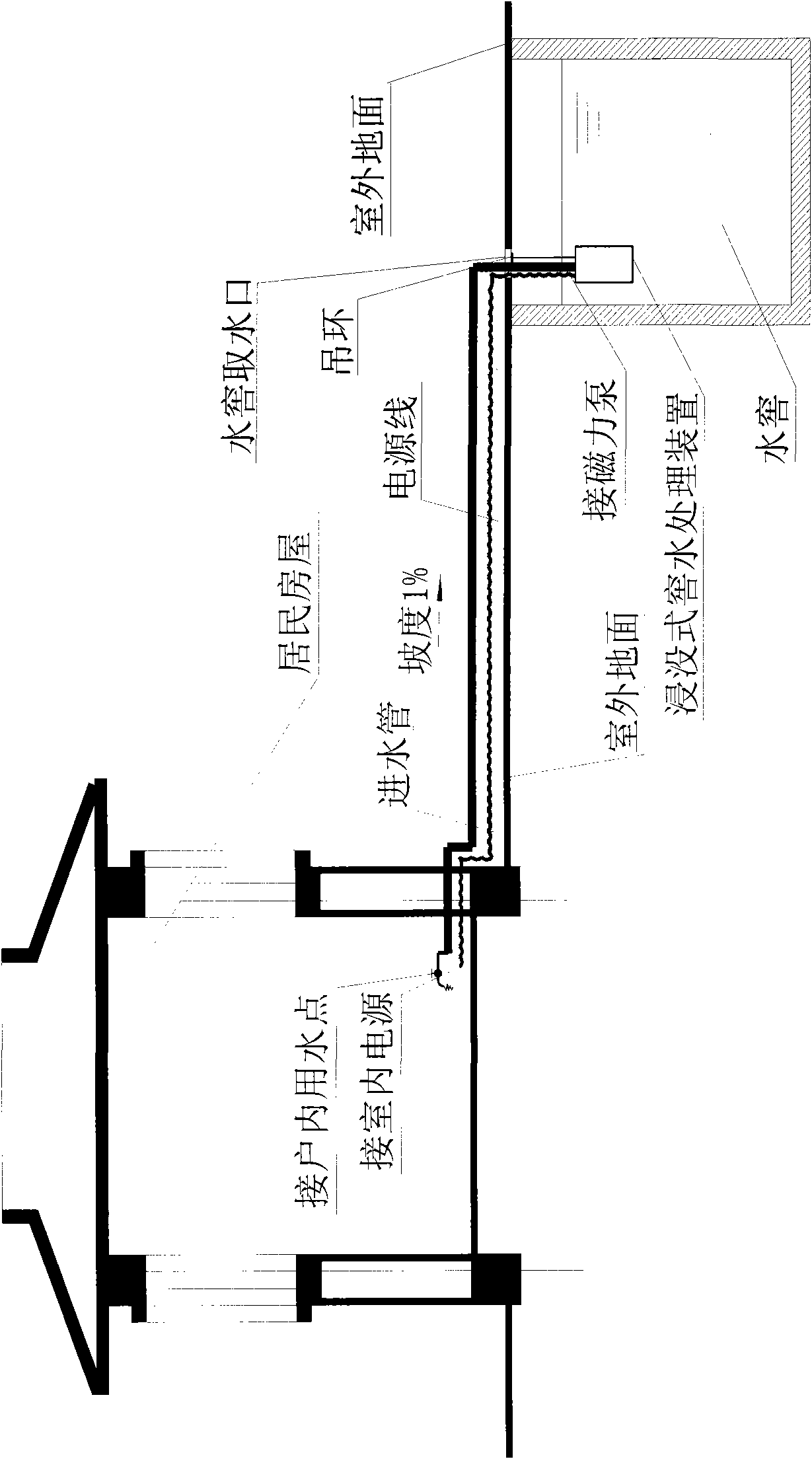 Combined-submerged pit water process and equipment
