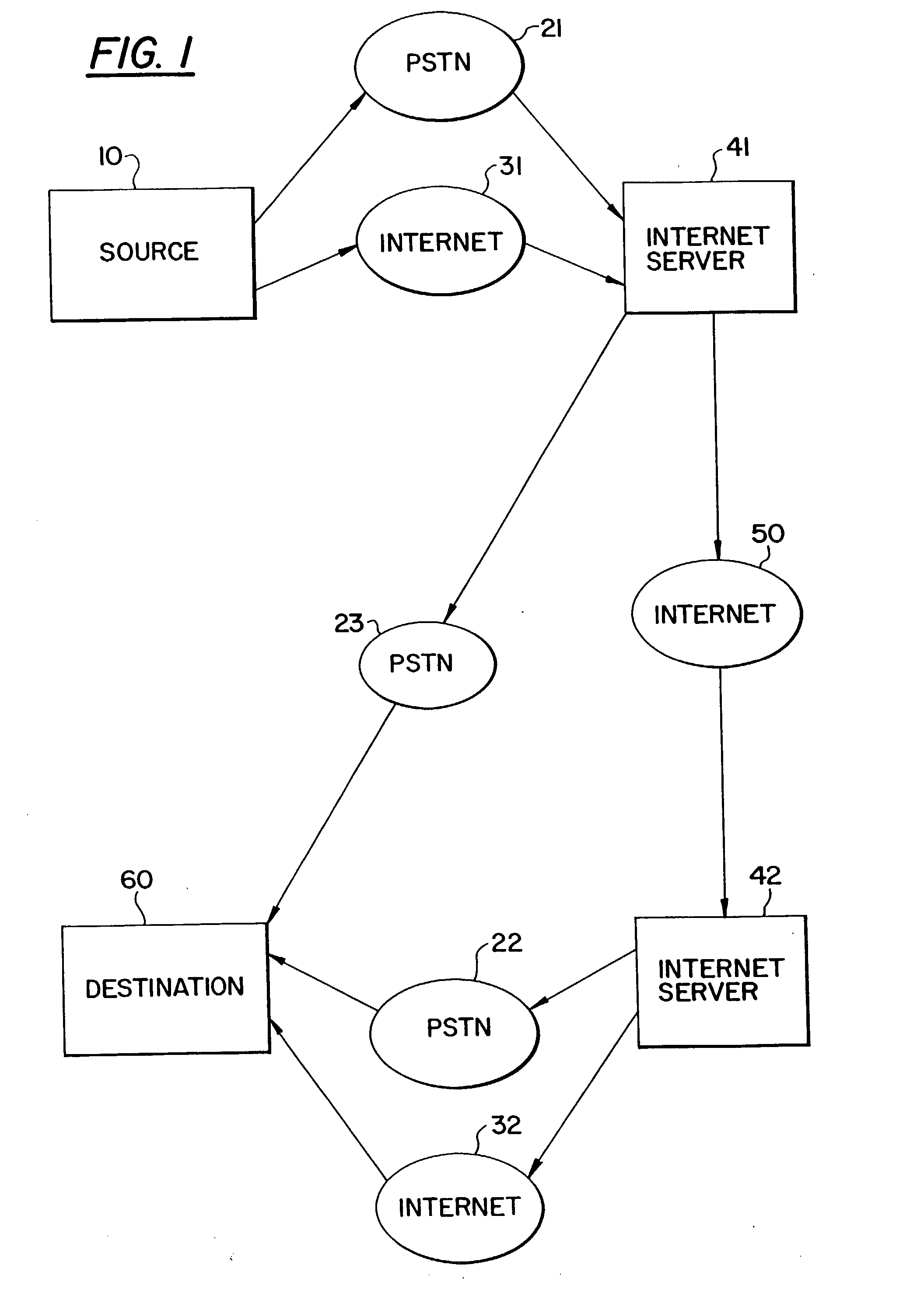 System for interconnecting standard telephony communications equipment to internet protocol networks