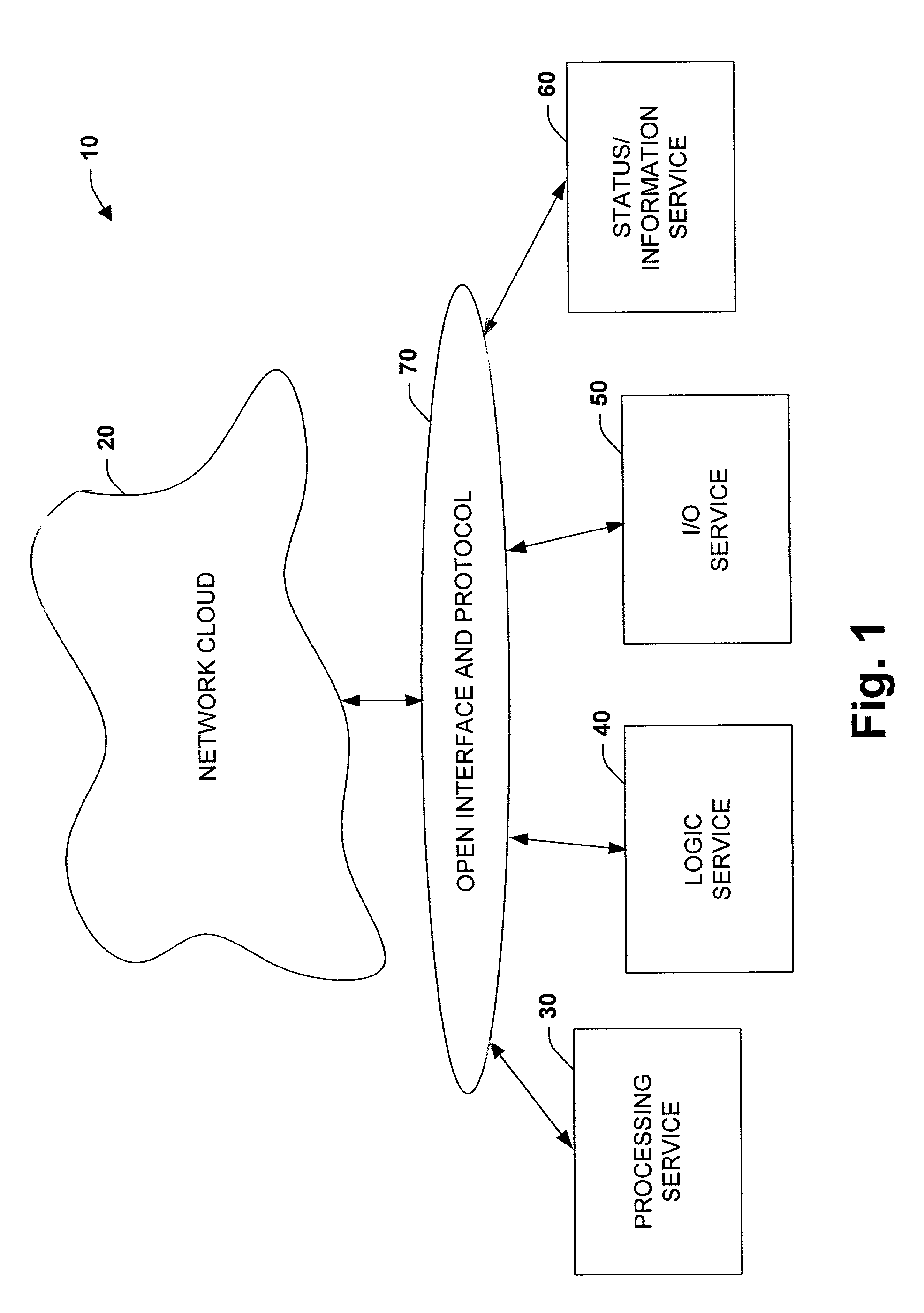 System and methodology providing open interface and distributed processing in an industrial controller environment