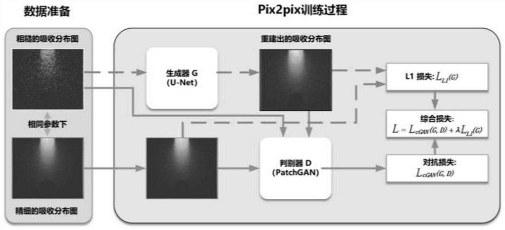 Rapid Monte Carlo simulation method for simulating photon propagation