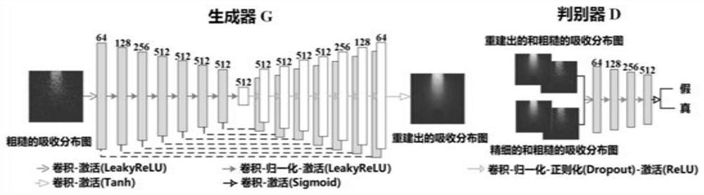 Rapid Monte Carlo simulation method for simulating photon propagation