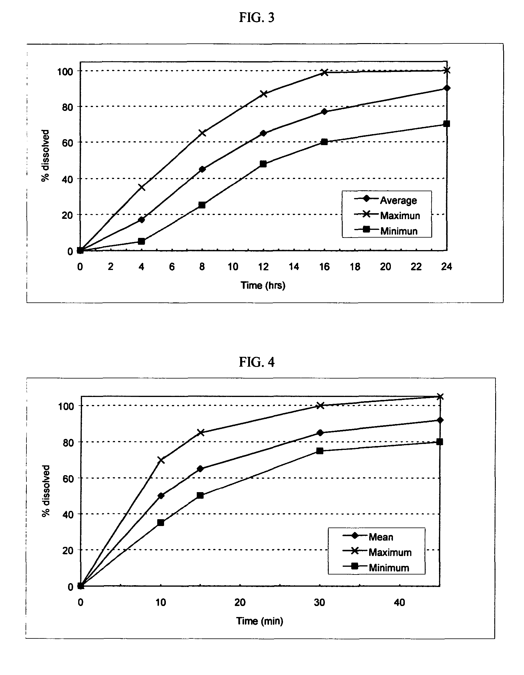 Drug delivery device containing neuraminidase inhibitor and an H1 antagonist