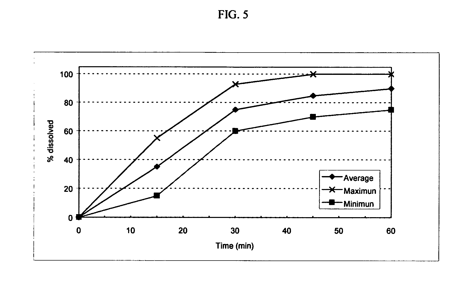 Drug delivery device containing neuraminidase inhibitor and an H1 antagonist