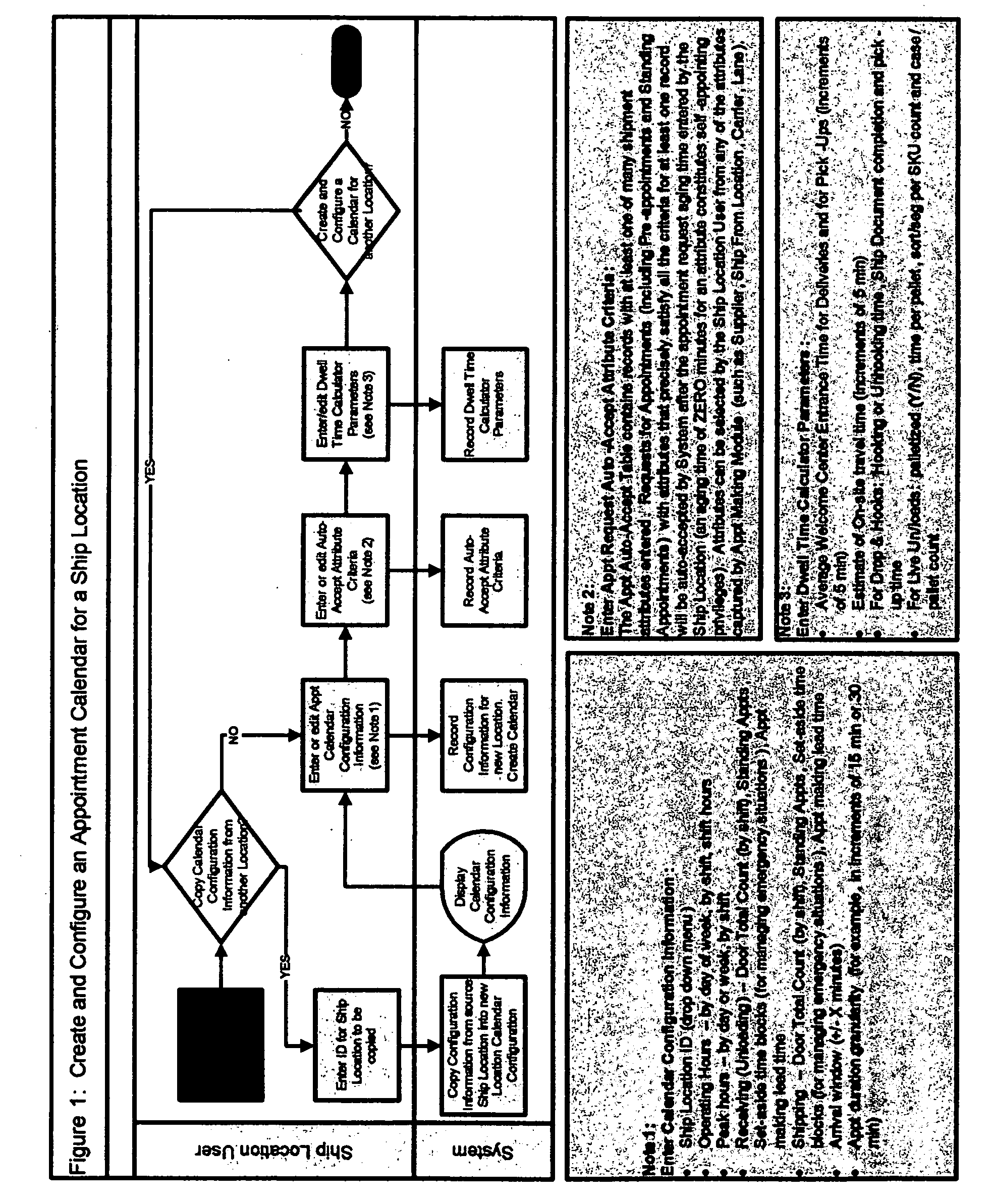 System and method for effectuating the planning and management of shipment pick-up and delivery appointments between buyers, sellers, and transportation and warehousing providers in a supply community