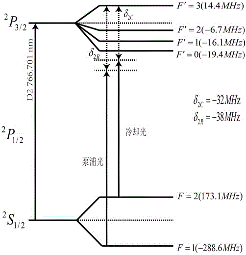 Preparation method of alternating current magneto-optical trap