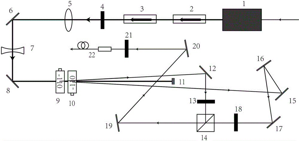 Preparation method of alternating current magneto-optical trap