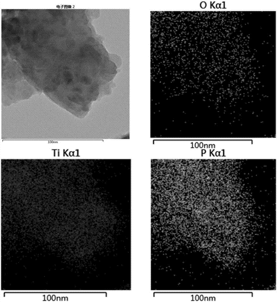 Preparation method of black phosphorus TiO2 heterojunction structure material loaded precious metal nanoparticle