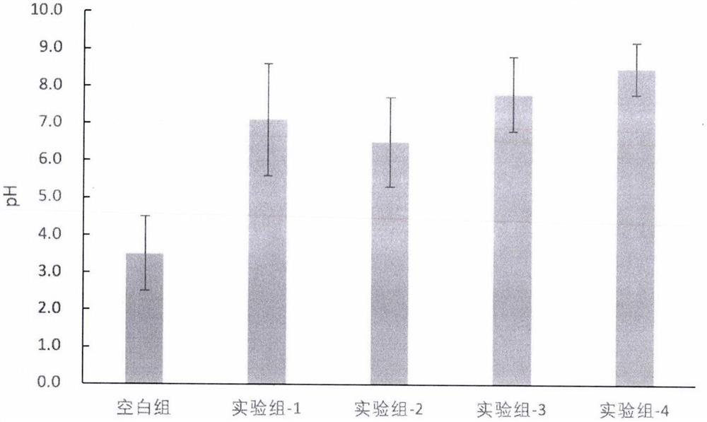 Combination method of compound microbial agent for degrading kitchen garbage