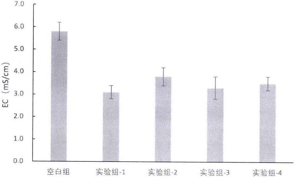 Combination method of compound microbial agent for degrading kitchen garbage