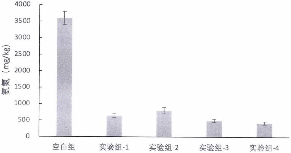 Combination method of compound microbial agent for degrading kitchen garbage