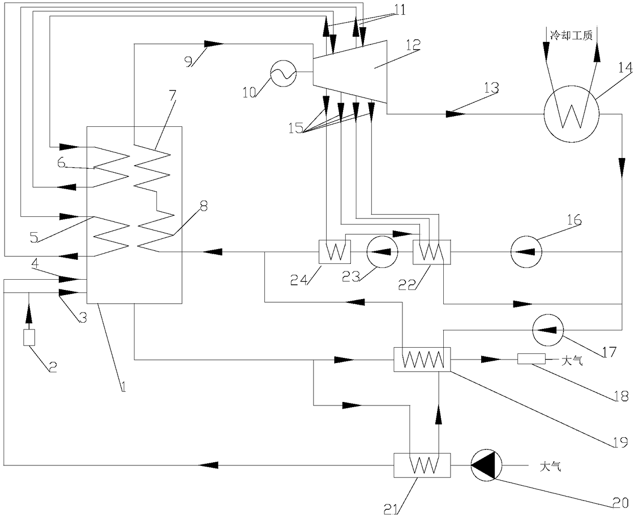 A steam power cycle thermal power generation system and its process