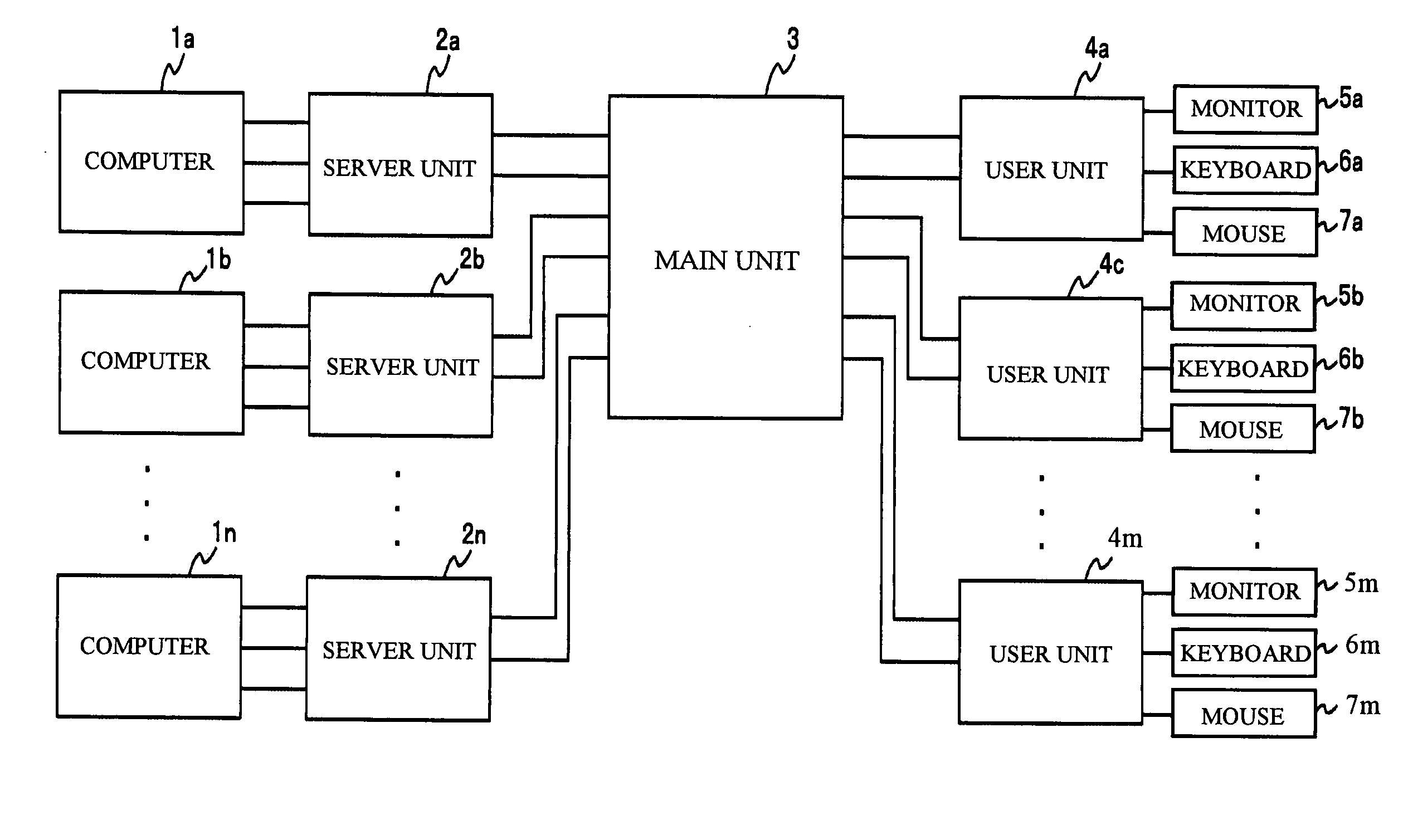 Communication apparatus, KVM switch and communication control method