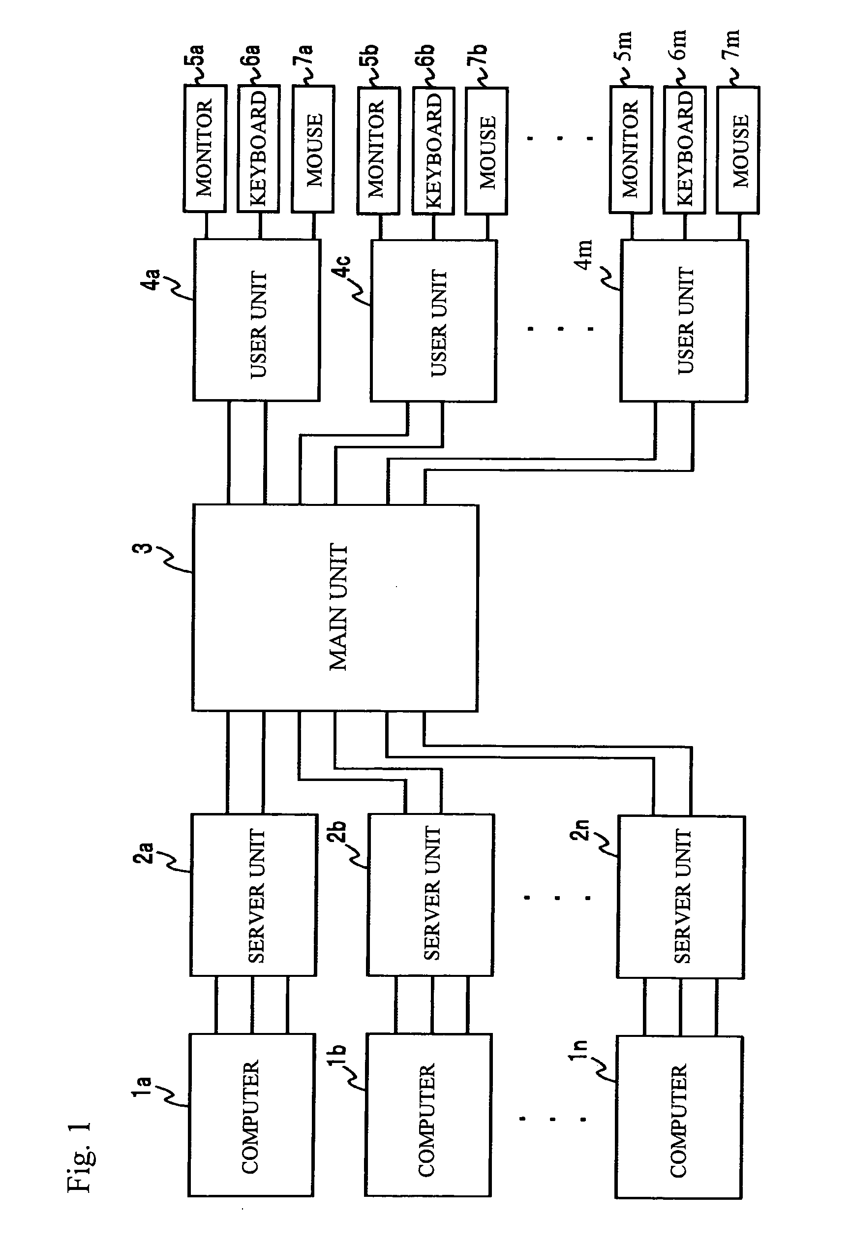 Communication apparatus, KVM switch and communication control method