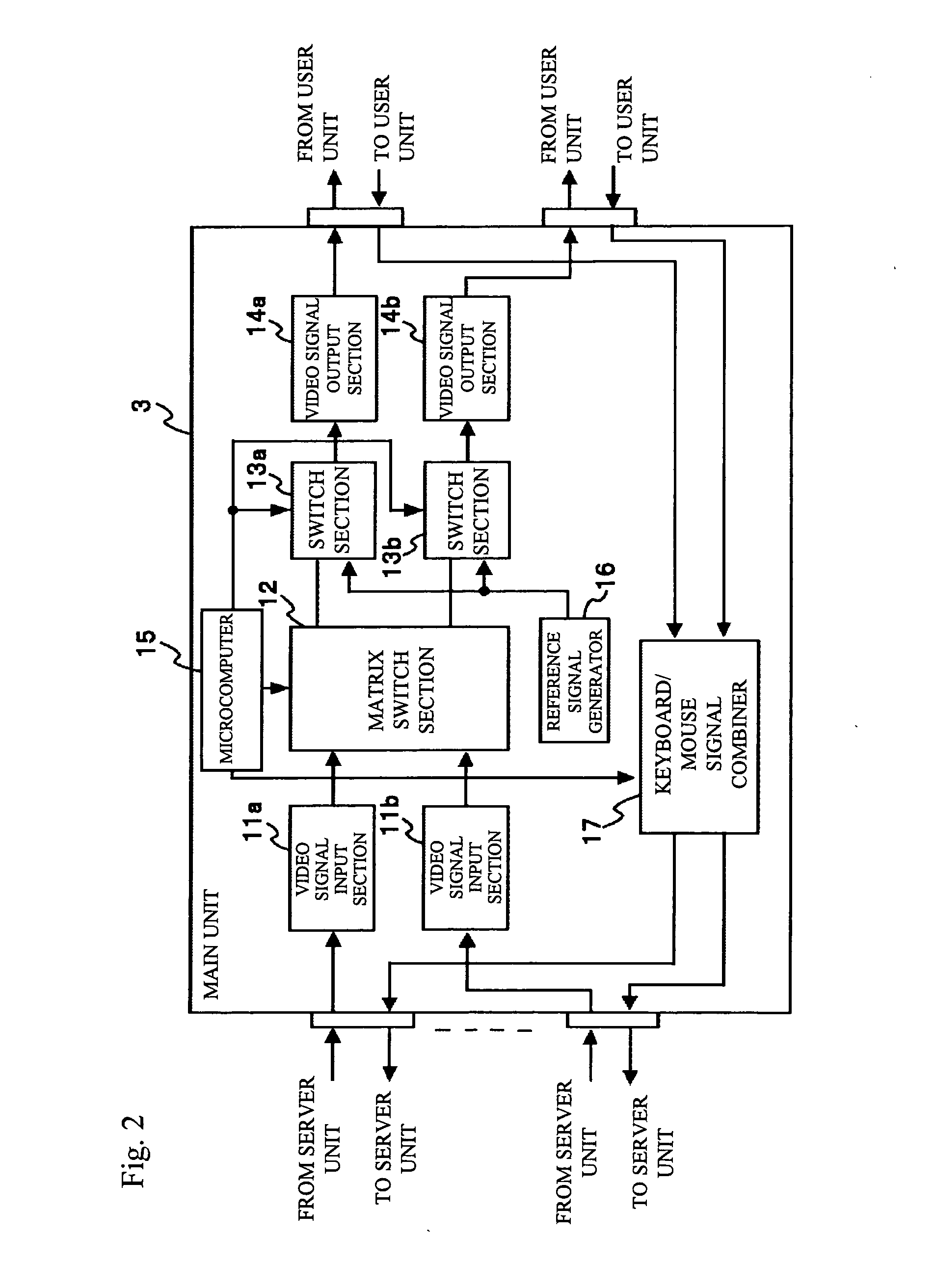 Communication apparatus, KVM switch and communication control method