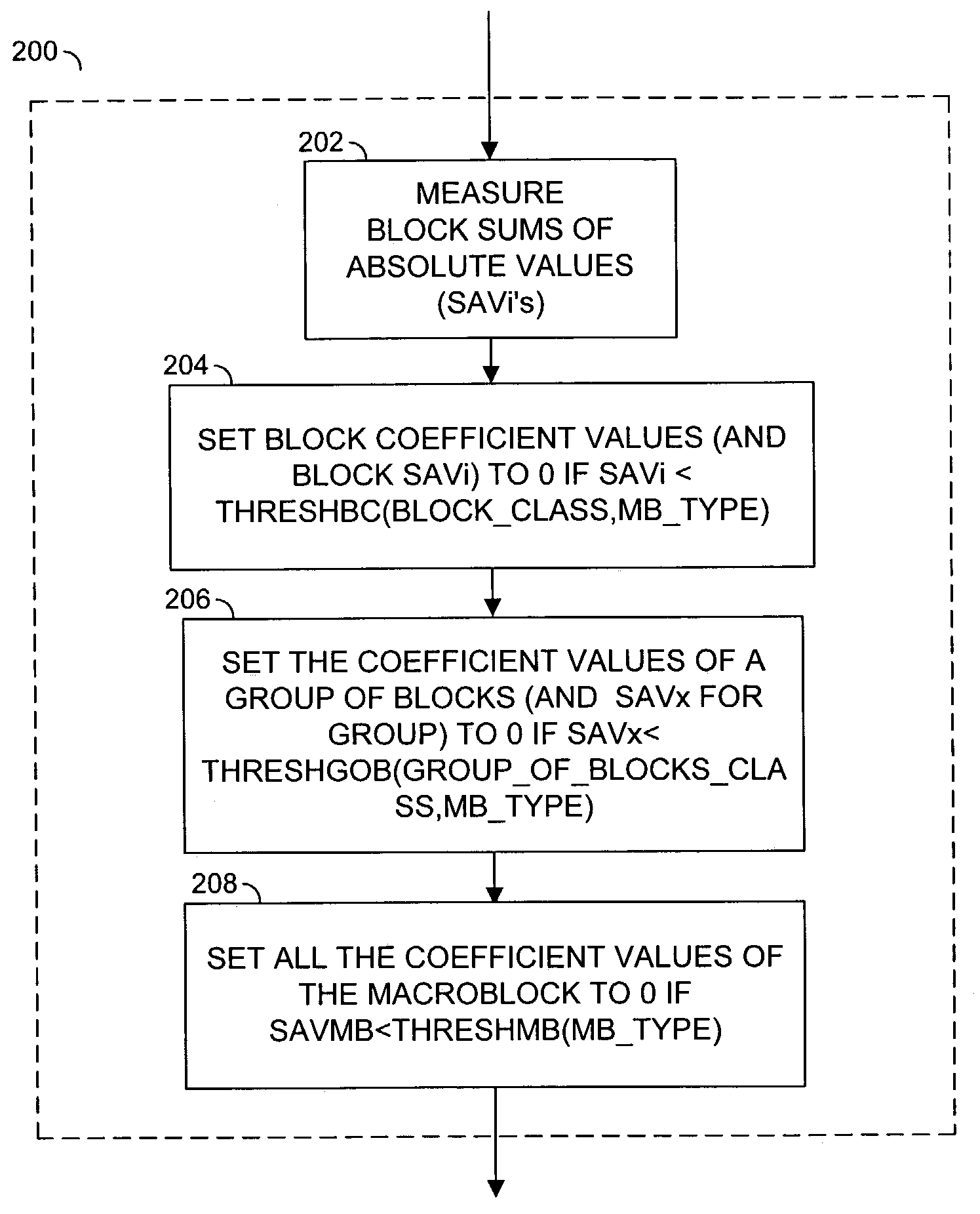 Method for improving rate-distortion performance of a video compression system through parallel coefficient cancellation in the transform