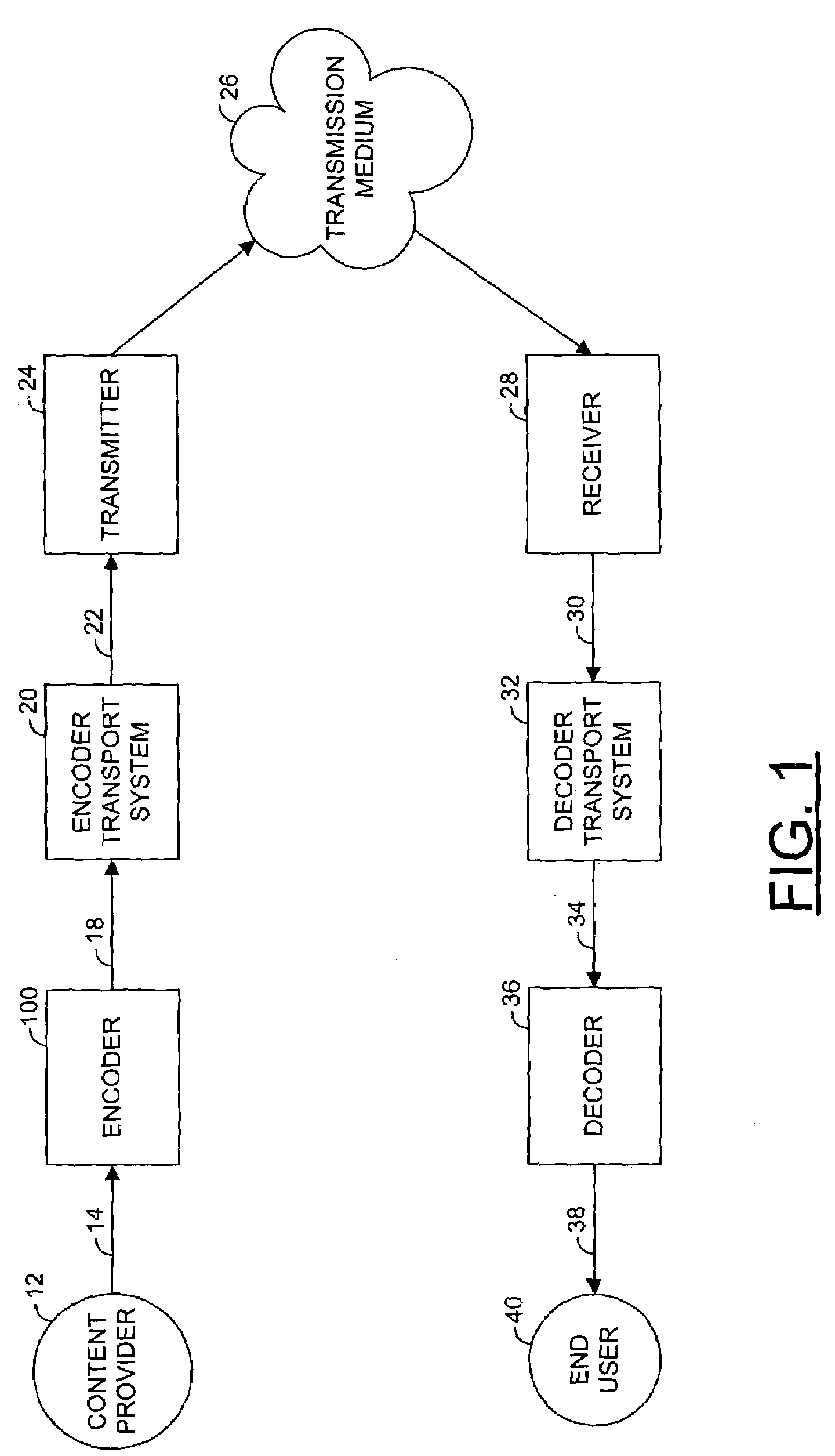 Method for improving rate-distortion performance of a video compression system through parallel coefficient cancellation in the transform