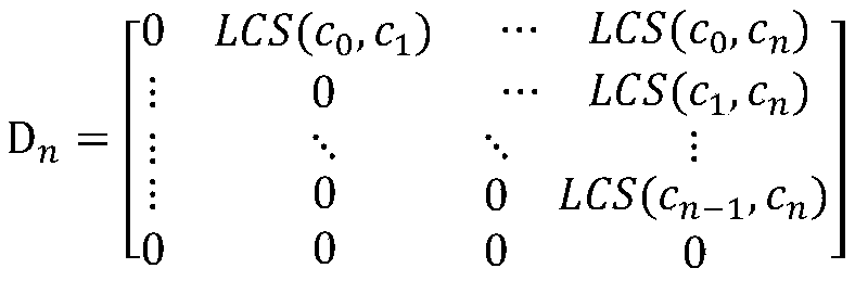 Intelligent contract compression method of Ethereum block chain