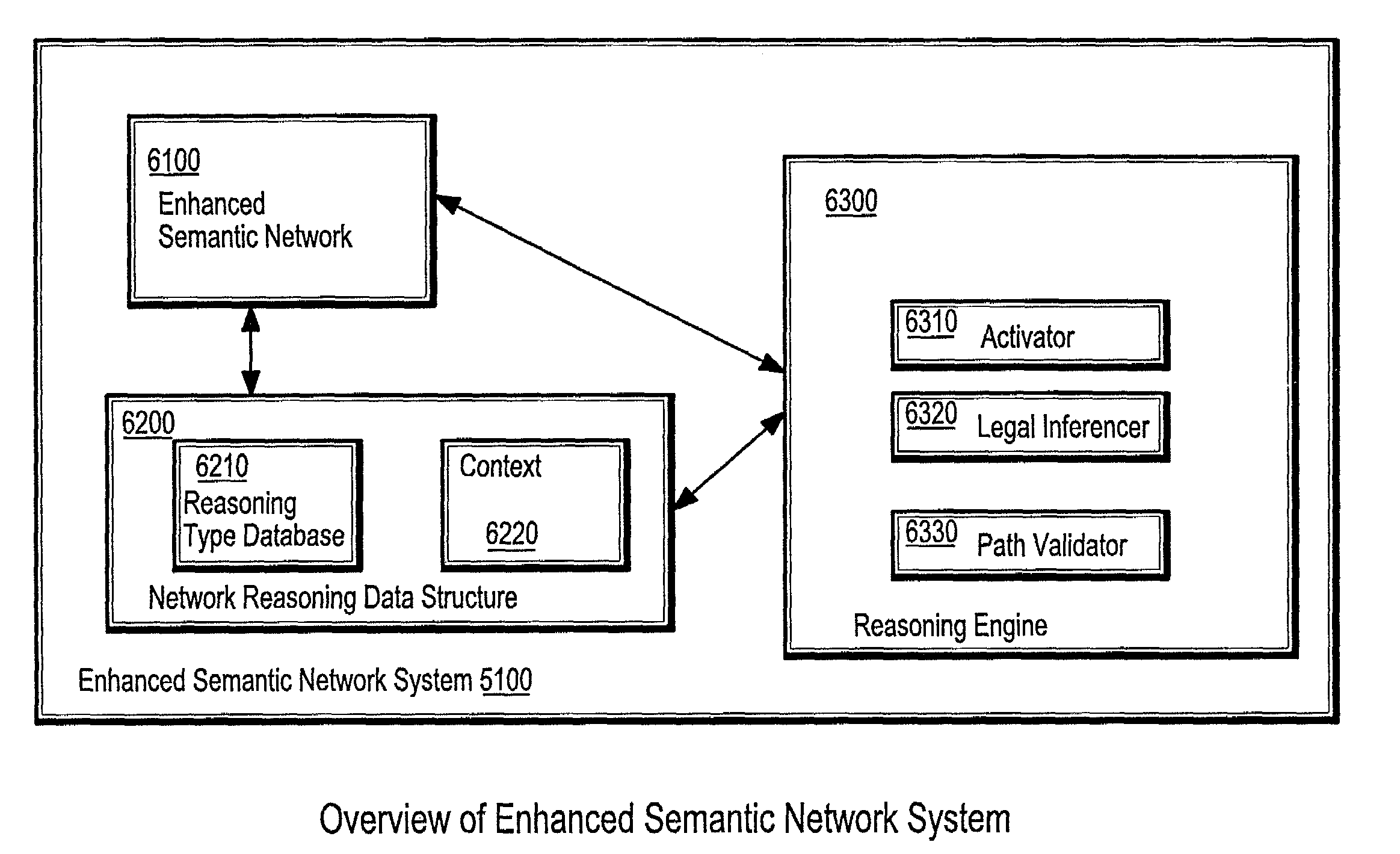 Method and knowledge structures for reasoning about concepts, relations, and rules