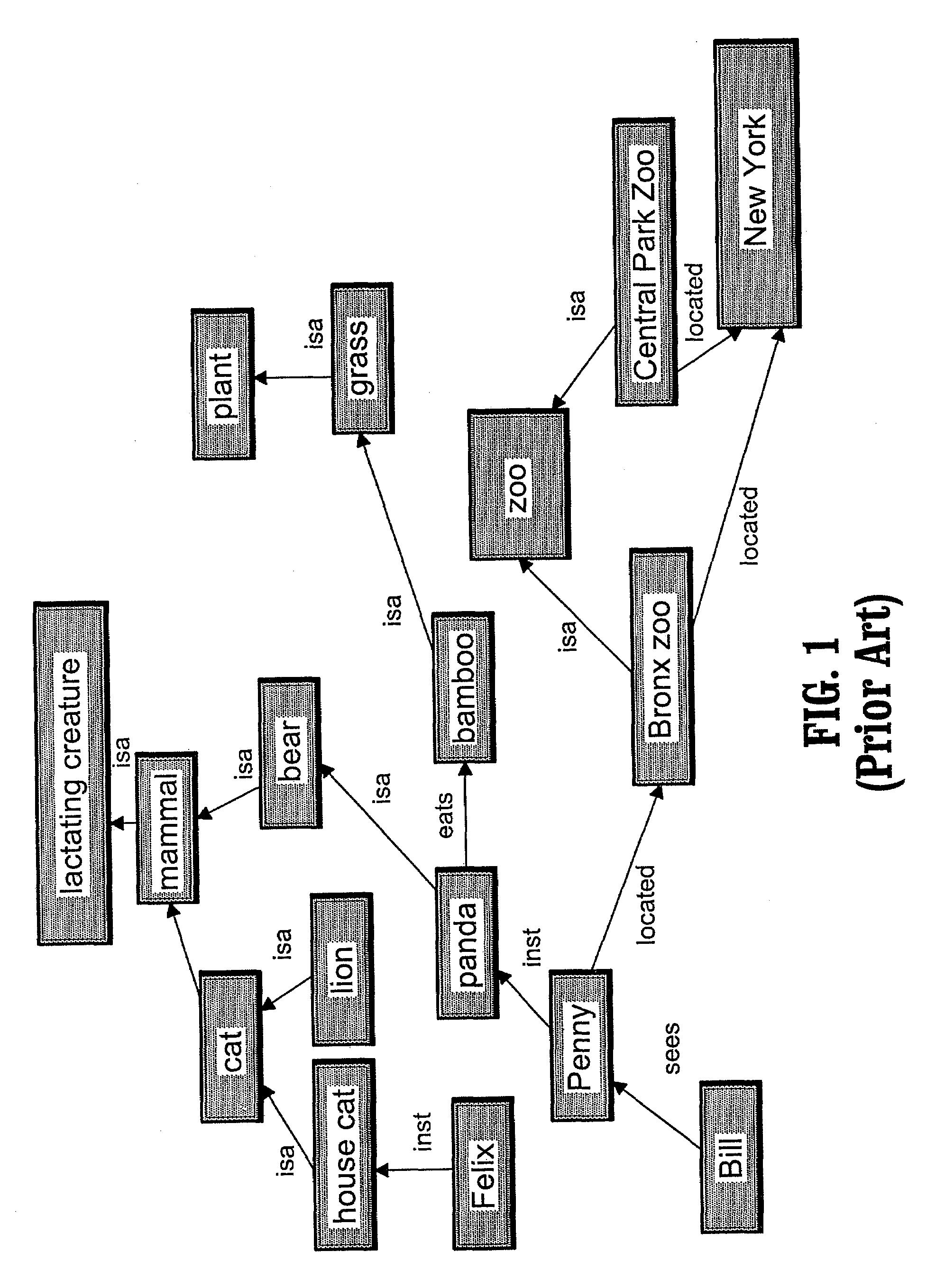 Method and knowledge structures for reasoning about concepts, relations, and rules