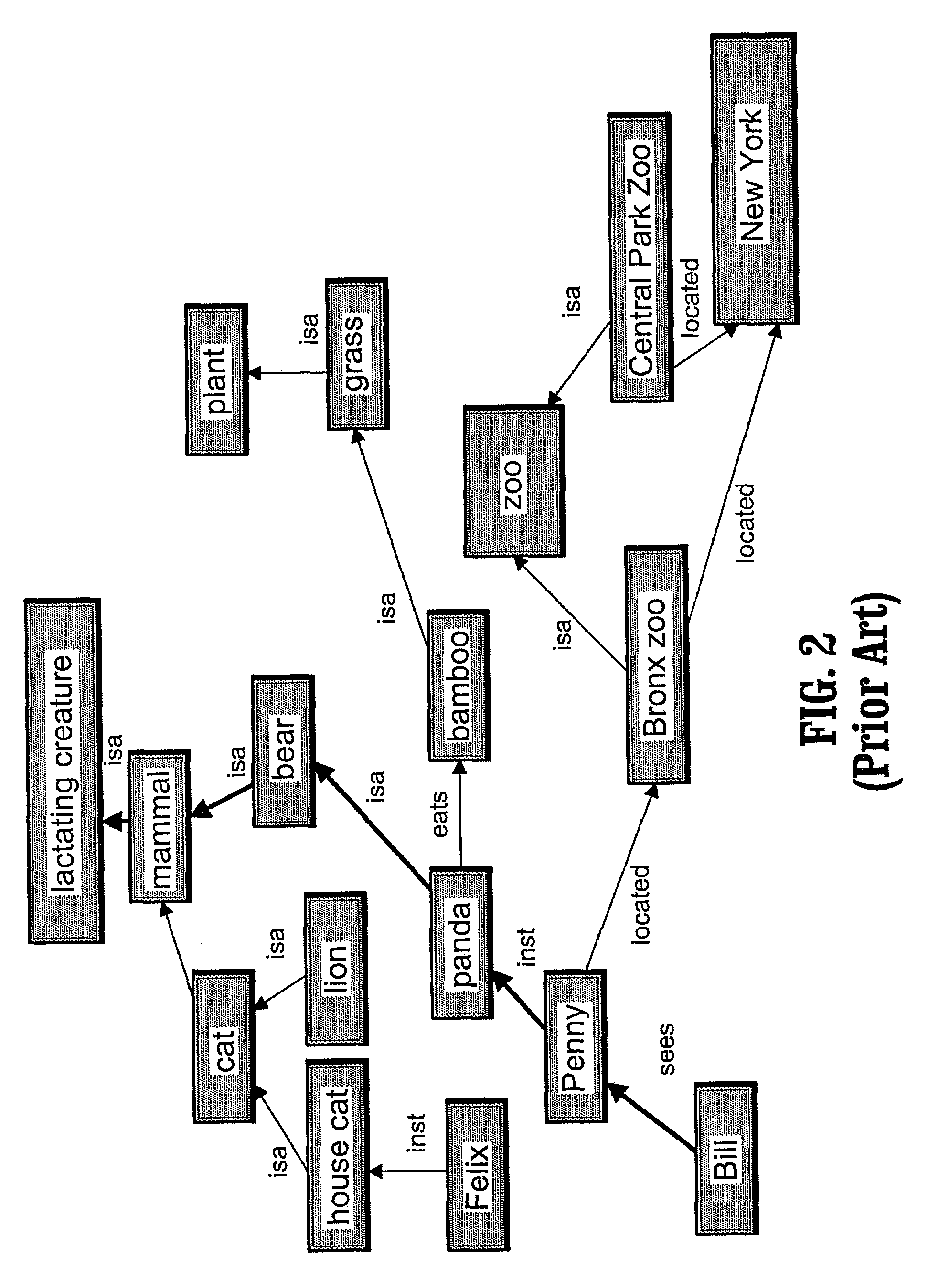 Method and knowledge structures for reasoning about concepts, relations, and rules