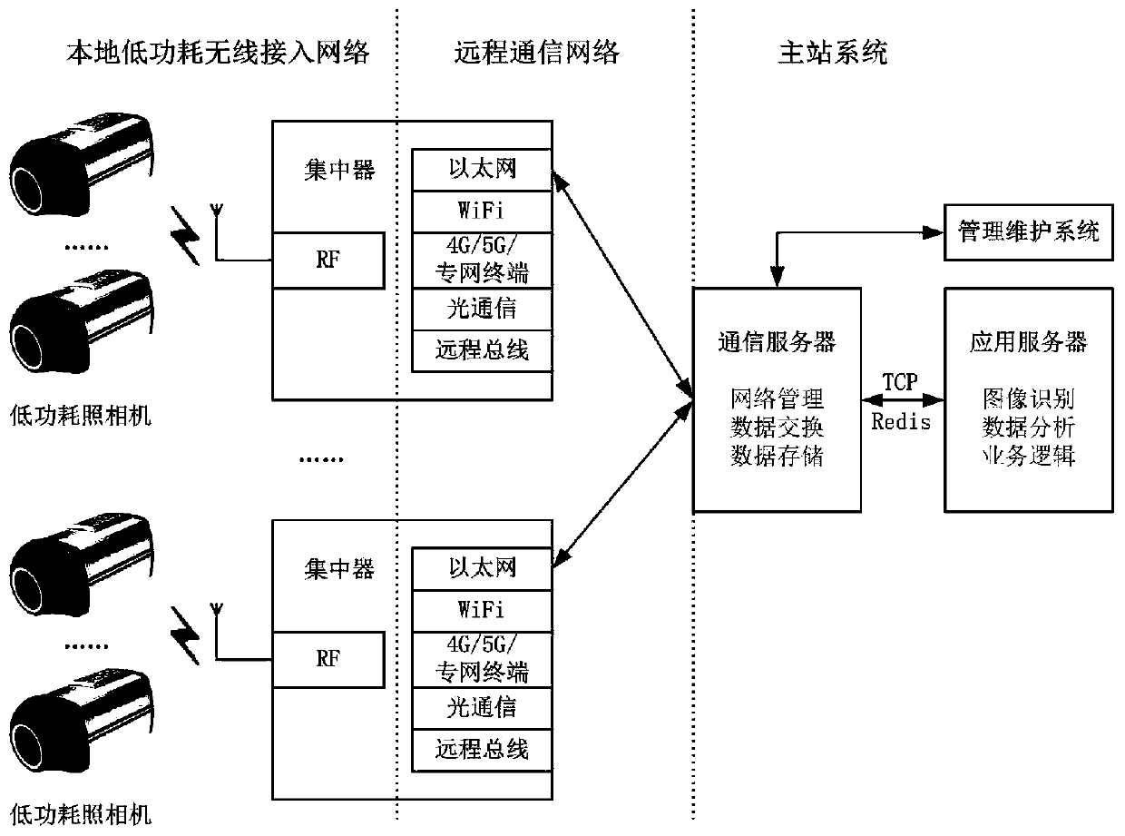 Low-power-consumption wireless photographing transmission system