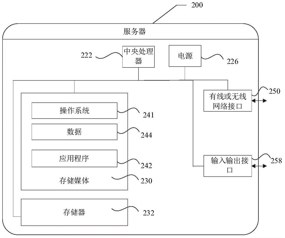 Safety verification method and device