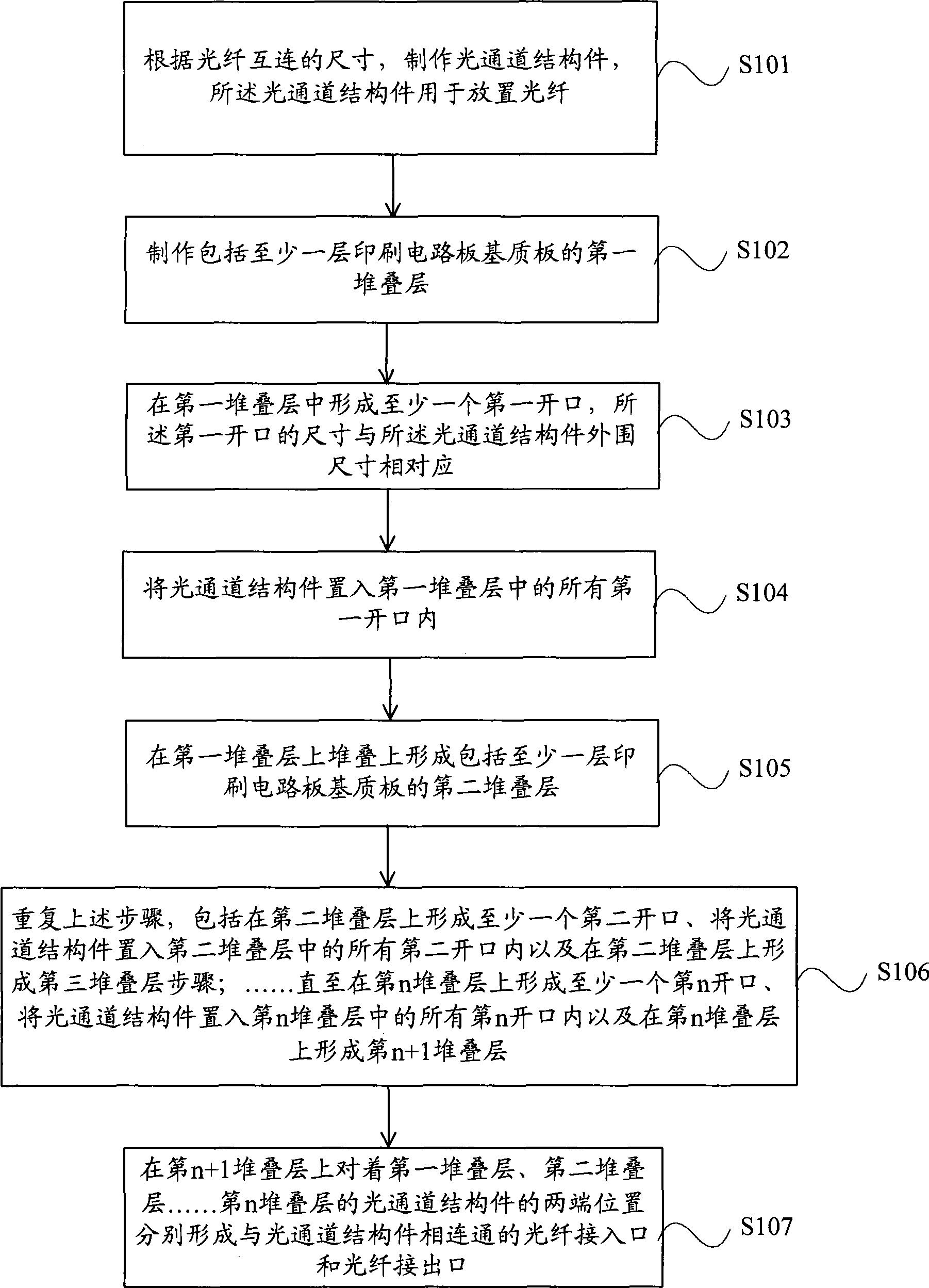 Printed circuit board and making method thereof