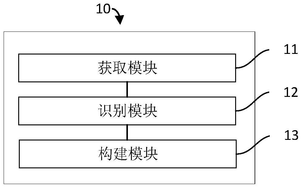 Construction method, construction device, terminal and readable storage medium