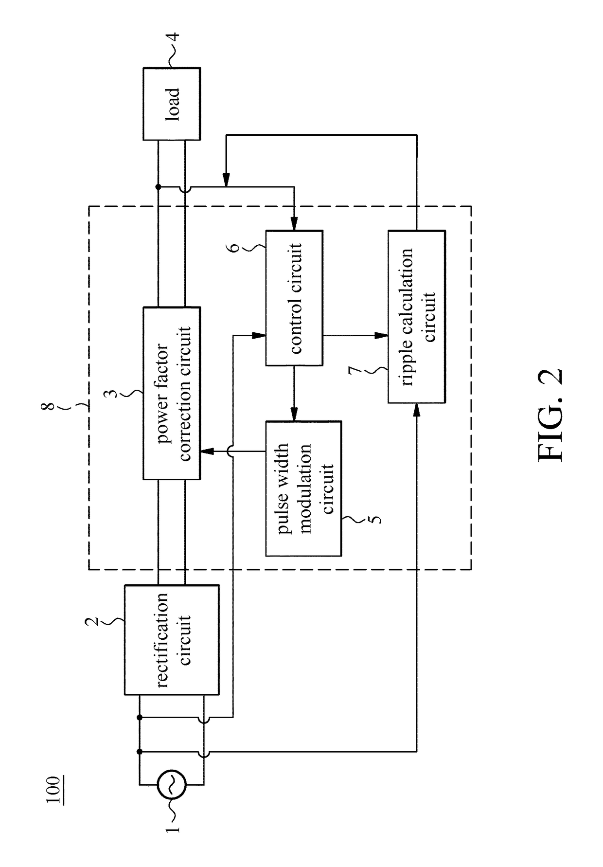 Power factor correction conversion device and control method thereof