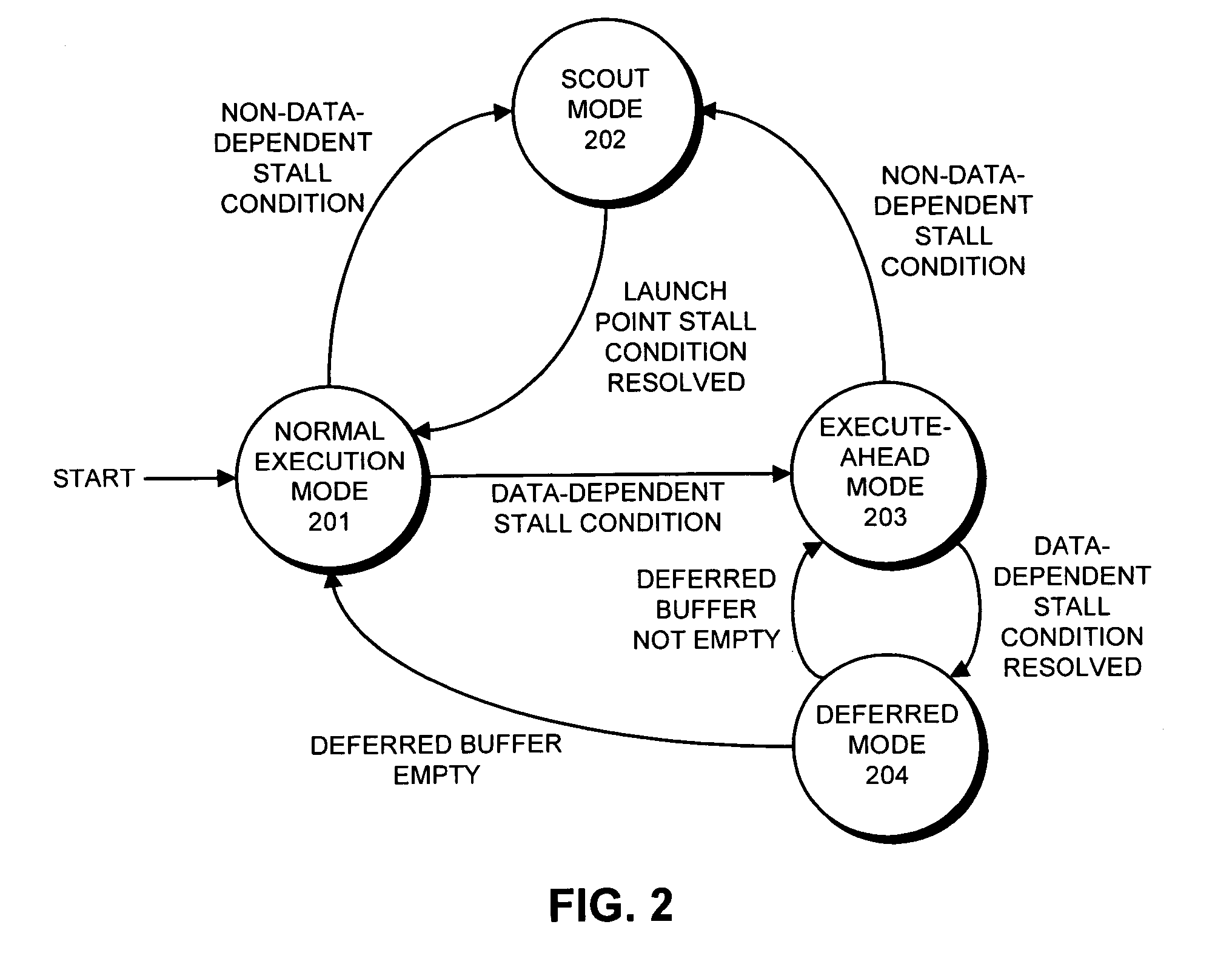 Selective execution of deferred instructions in a processor that supports speculative execution