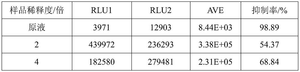 Composition for preventing and/or treating coronavirus infection